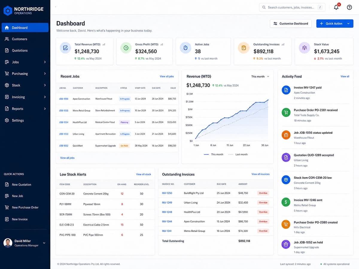 Representative concept of a business operations platform interface