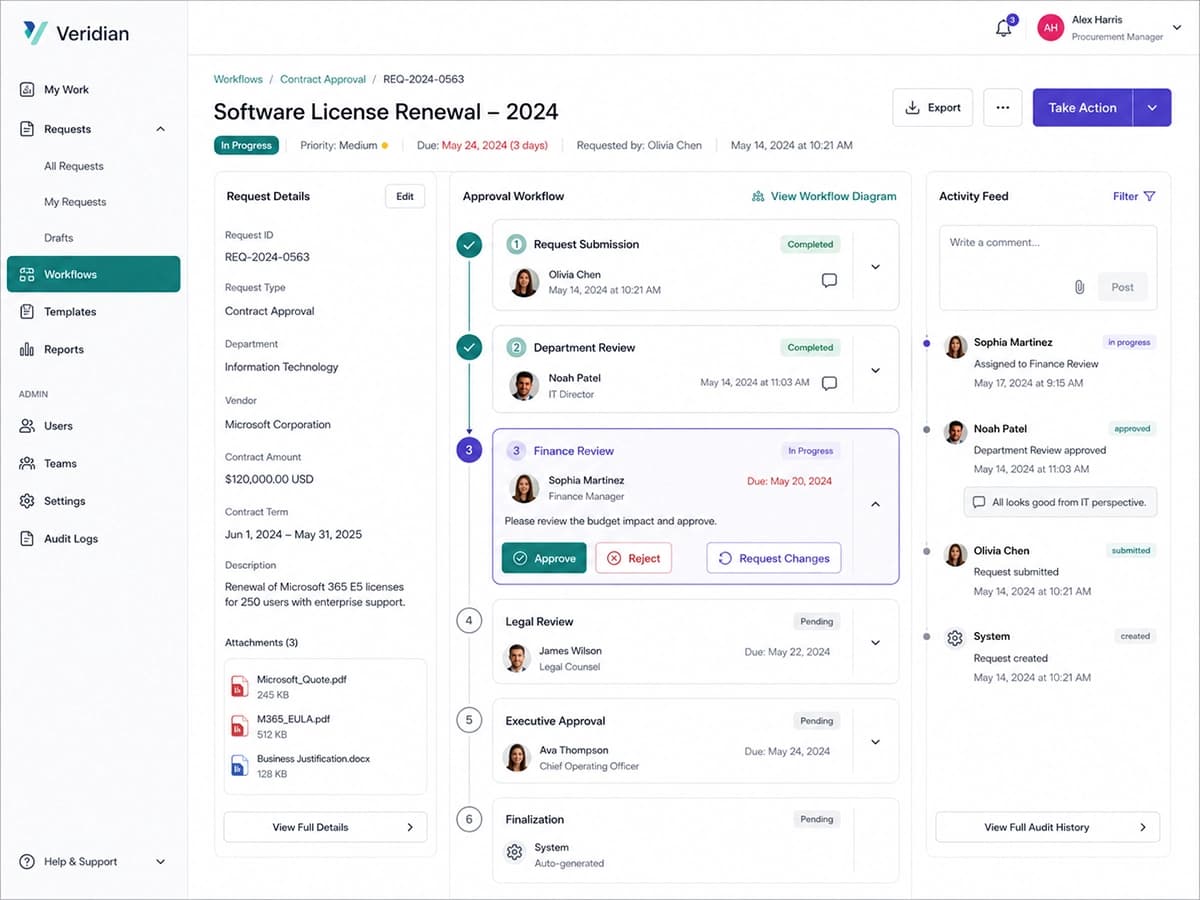 Representative concept of a workflow and approval system