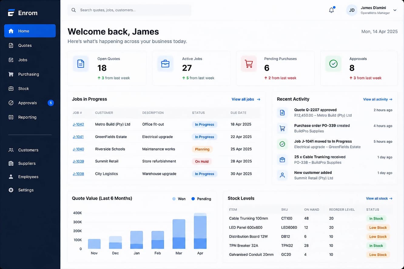 Representative business operations dashboard showing quotes, jobs, purchasing, stock, approvals and reporting
